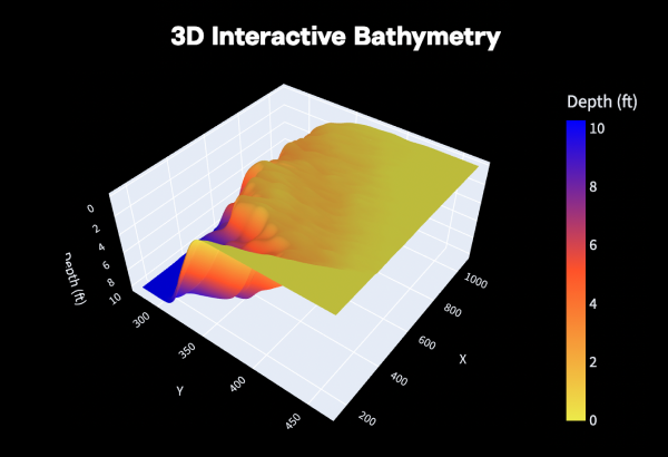 Monitor Nearshore Bathymetry