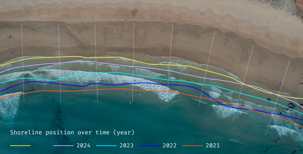 High Frequency Shoreline Surveys